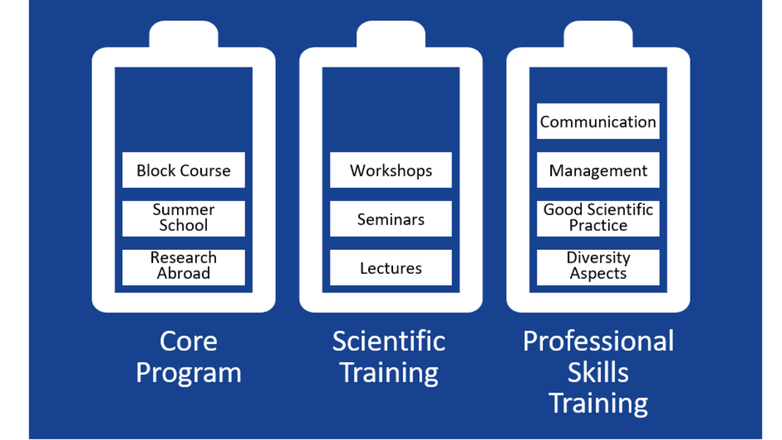 Columns of GS-EES qualification program