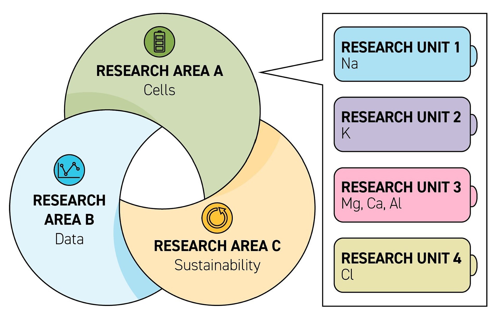 Research Areas