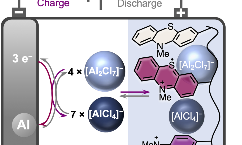 Forscher entwickeln Aluminium-Ionen-Batterien mit verbesserter